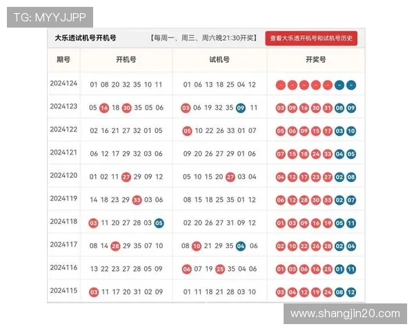 大乐透19118期开奖结果公布：最新中奖号码揭晓