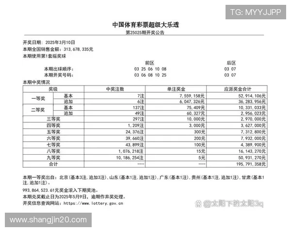 大乐透第135期开奖号码公布，头奖花落谁家？